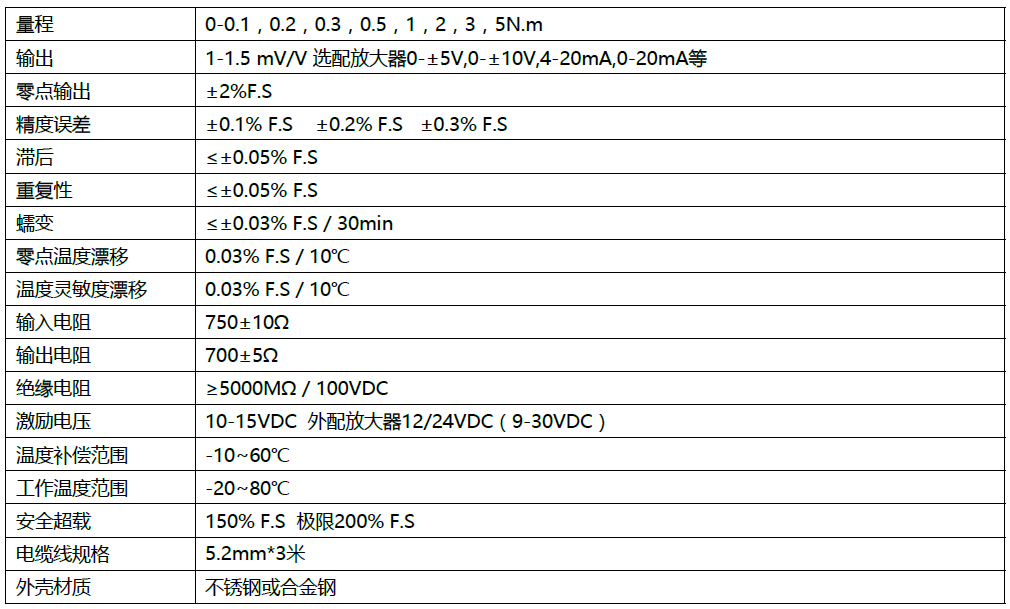 參數.png 參數.png